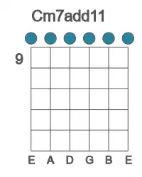 Guitar voicing #0 of the C m7add11 chord